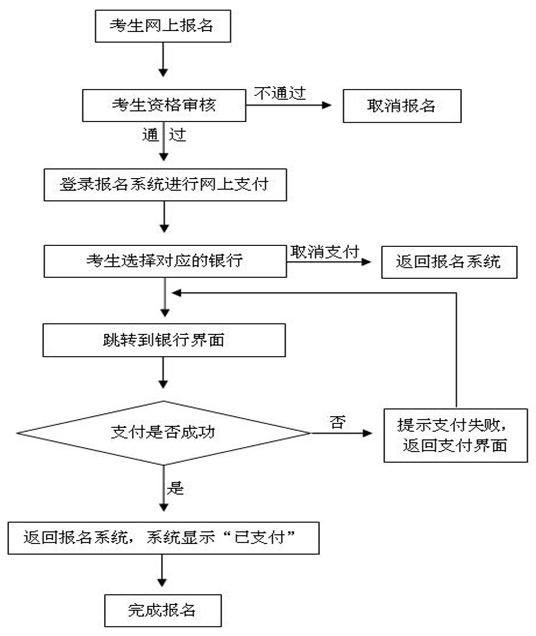 2015下半年河南教师资格证面试报名时间公告