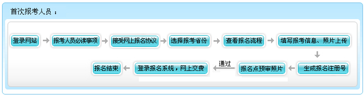 2016年安徽初级会计职称报名流程