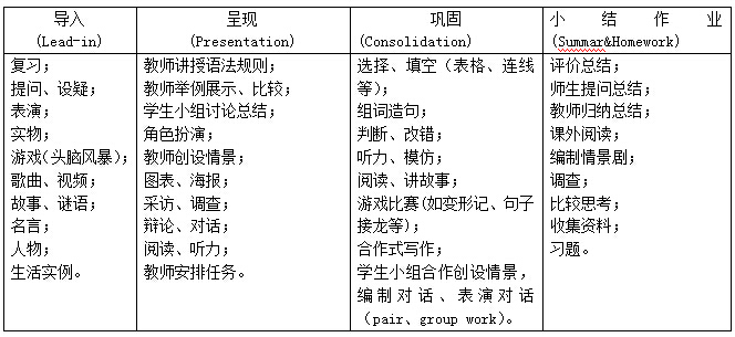 教师资格证面试辅导:英语语法教学