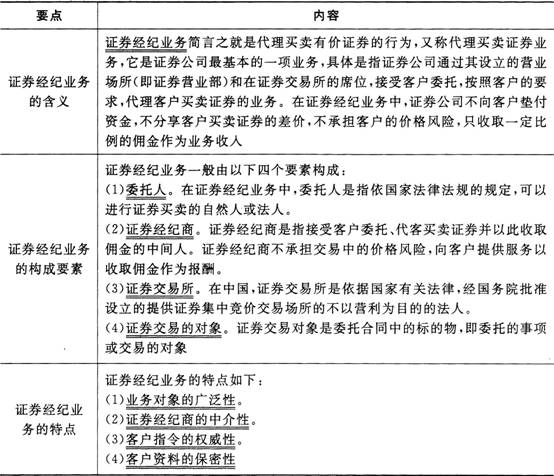 证券市场基本法律法规考点：证券经纪