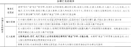 2016年初级会计职称《经济法基础》备考知识：结算方式