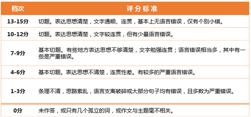 考前必看：彻底读懂英语四级试卷中的秘密