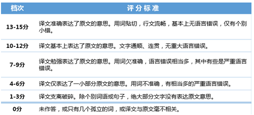 考前必看：彻底读懂英语四级试卷中的秘密