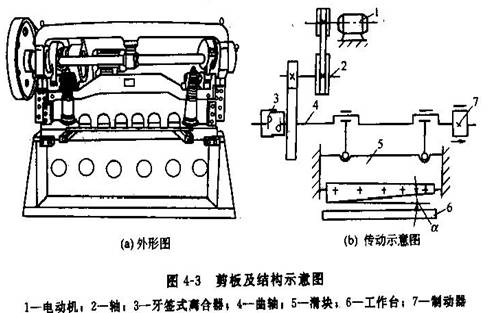 剪板机结构示意图图片