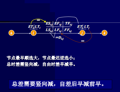 2015年监理工程师《进度控制》第三章冲刺讲义：第3节