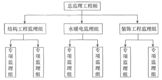 2015年监理工程师《建设工程法律法规》模拟试题及答案(3)