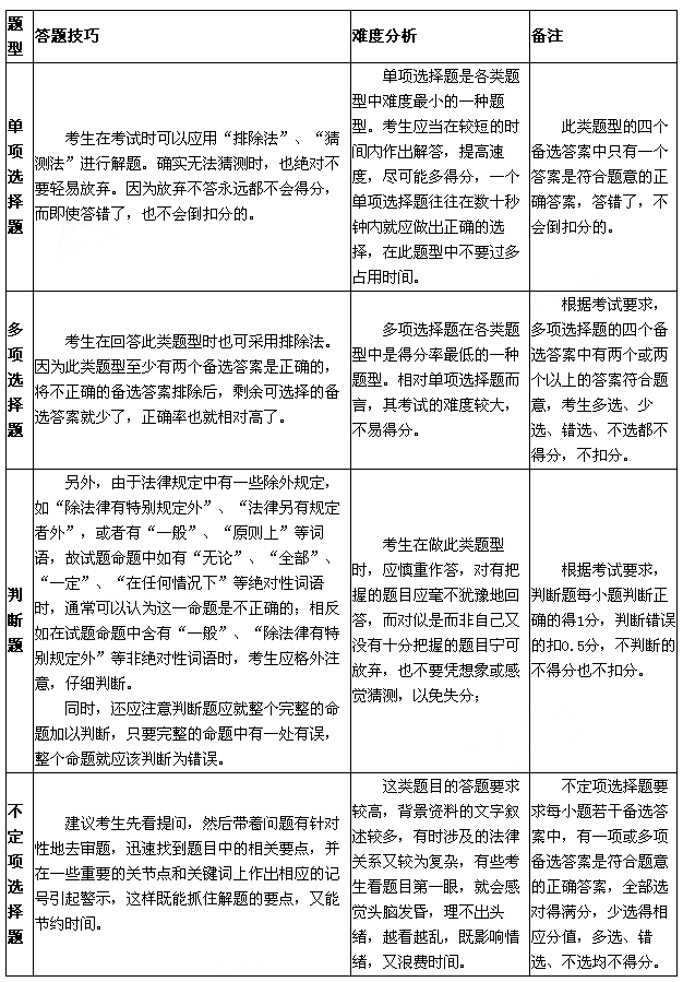 2015年《经济法基础》考试各题型答题技巧