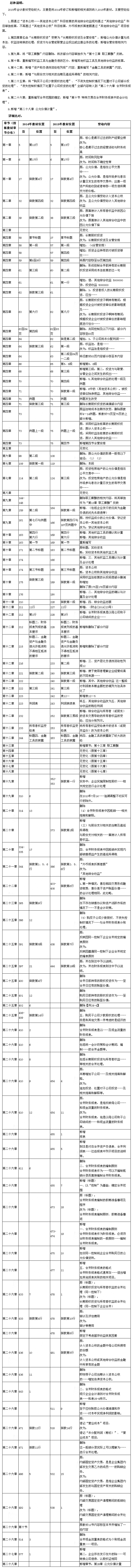 2015年注会《会计》新旧教材变化对比