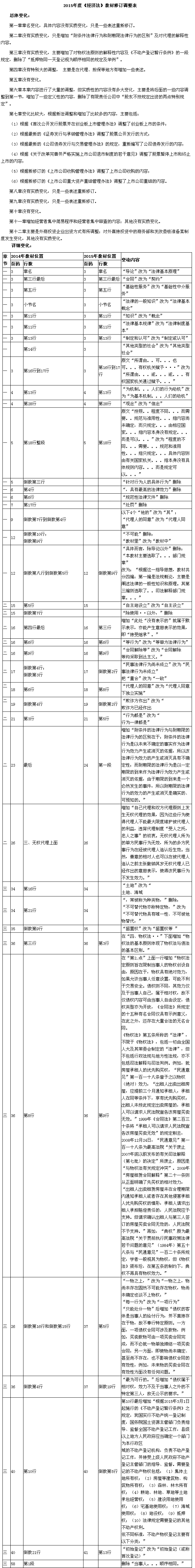 2015年注会《经济法》新旧考试教材变化对比