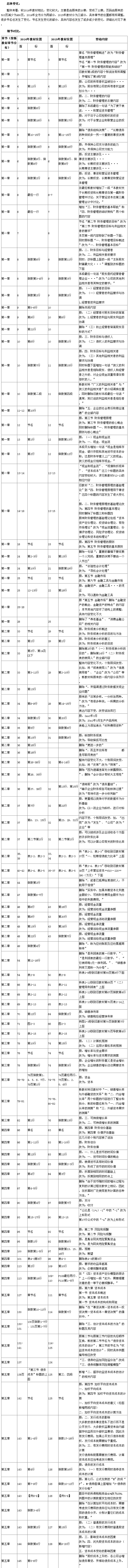 2015年注会《财务成本管理》新旧教材变化对比