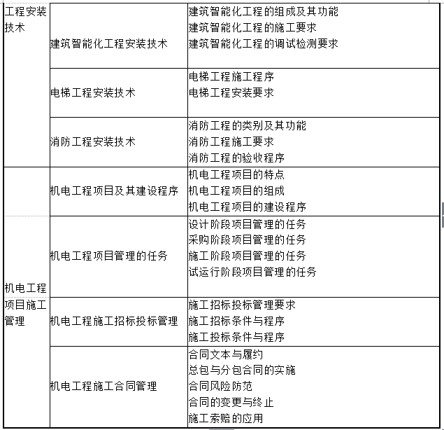 2015年一级建造师《机电工程》命题点归纳