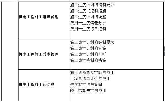 2015年一级建造师《机电工程》命题点归纳