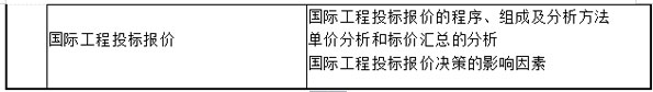 2015年一级建造师《工程经济》命题知识点归纳