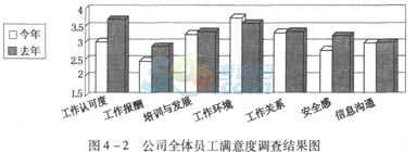 2015年二级人力资源管理师考试考前冲刺模拟卷(7)