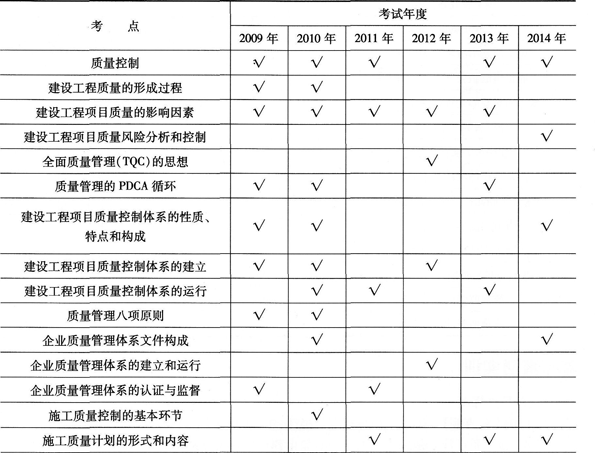 专家考点剖析