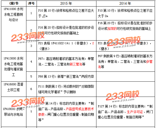 《水利水电工程》新旧教材对比