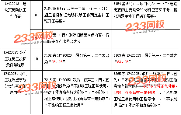 《水利水电工程》新旧教材对比