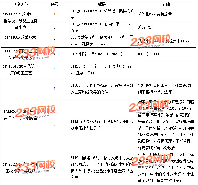 《水利水电工程》新旧教材对比