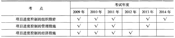 专家剖析考点