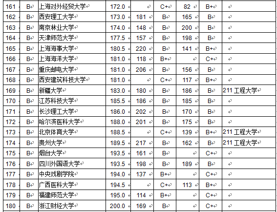 2015全国各大学本科毕业生质量排行榜 