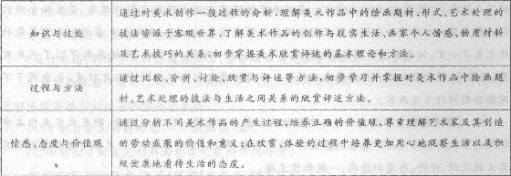 2015年教师资格证考试《中学美术学科知识与教学能力》专家命题卷及答案(3)