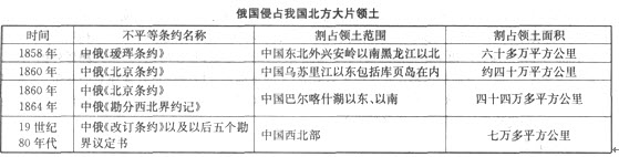 2015历史章节考点：中国近代史第一章-第二次鸦片战争