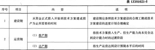 2015年一级建造师《工程经济》第一章高频考点(4)