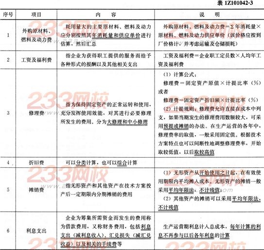 2016年一级建造师《工程经济》第一章考点速记(16)