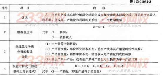 2016年一级建造师《工程经济》第一章考点速记(13)