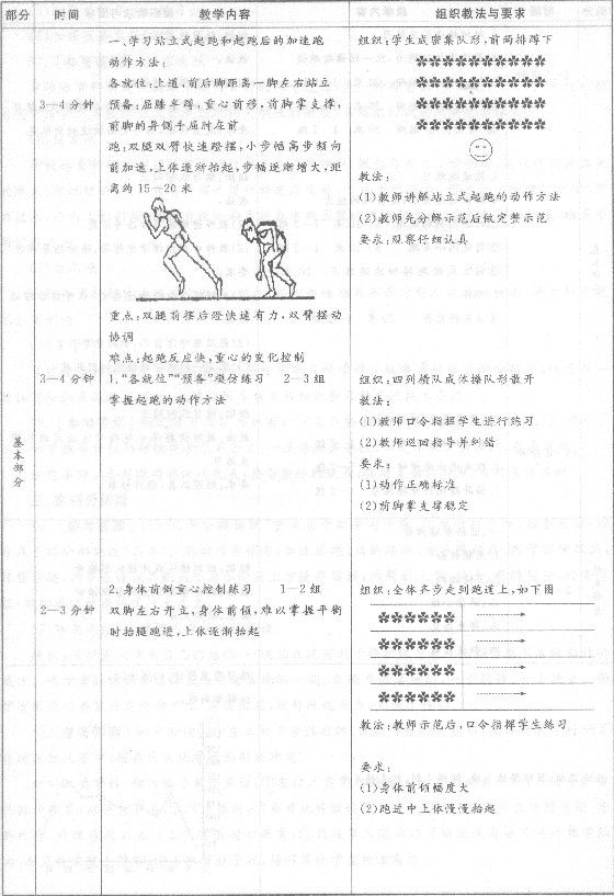 2015年教师资格证考试《中学体育与健康学科知识与教学能力》专家命题卷及答案(2)