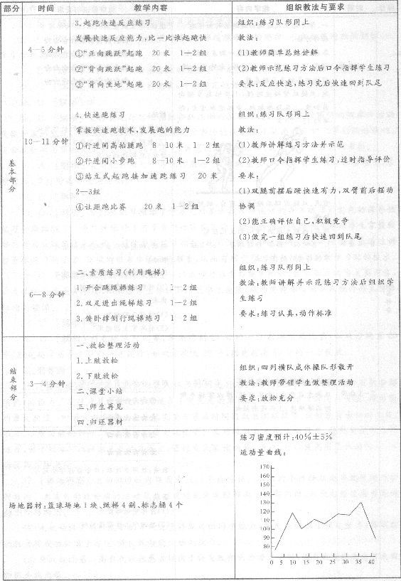 2015年教师资格证考试《中学体育与健康学科知识与教学能力》专家命题卷及答案(2)