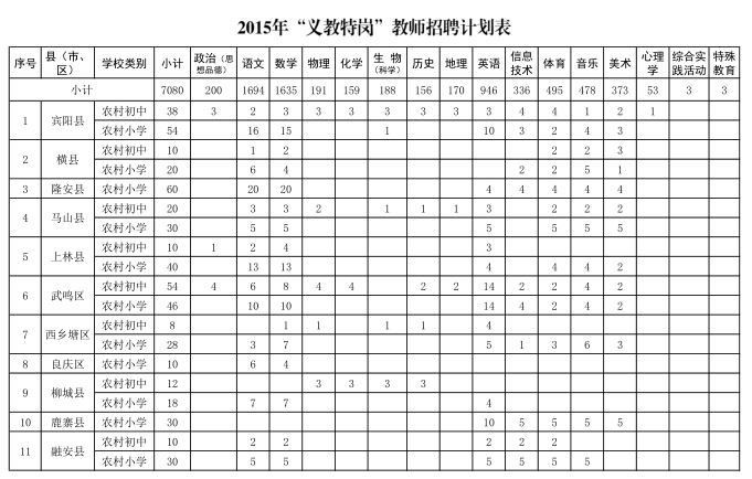 2015年广西特岗教师招聘通知