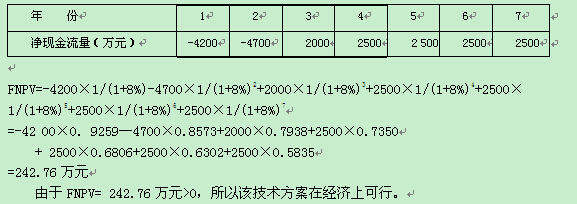 2015年一级建造师《工程经济》第一章高频考点(8)