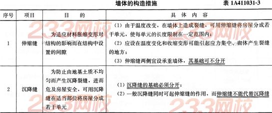 2015年一级建造师《建筑工程》第一章高频考点(7)