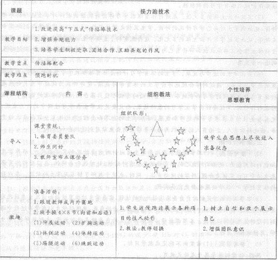 2015年教师资格证考试《中学体育与健康学科知识与教学能力》深度预测卷及答案(2)