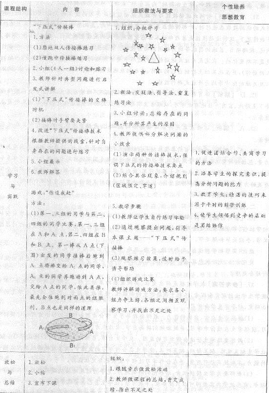 2015年教师资格证考试《中学体育与健康学科知识与教学能力》深度预测卷及答案(2)