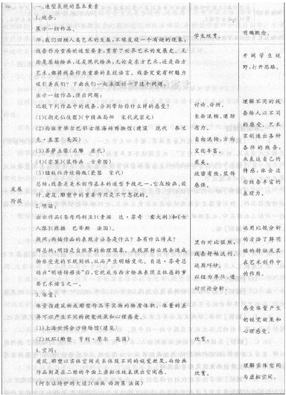 2015年教师资格证考试《中学美术学科知识与教学能力》深度预测卷及答案(2)