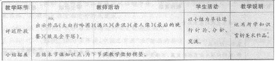 2015年教师资格证考试《中学美术学科知识与教学能力》深度预测卷及答案(2)