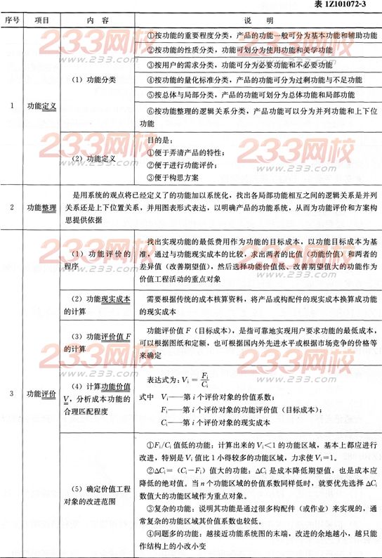 2015年一级建造师《工程经济》第一章高频考点(23)