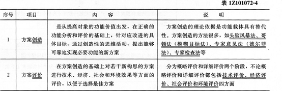 2015年一级建造师《工程经济》第一章高频考点(23)