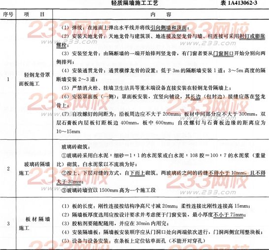 建筑考点速记墙面及轻质隔墙工程施工技术