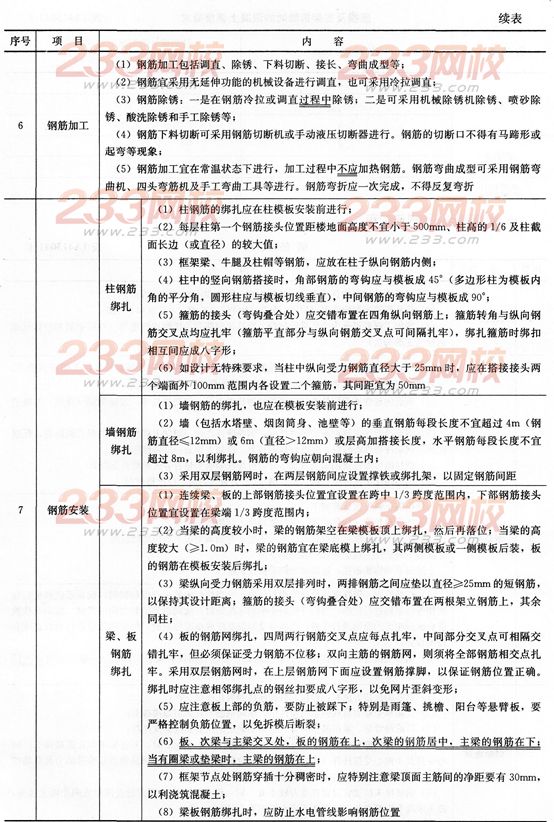 2016年一级建造师《建筑工程》第一章考点速记(33)