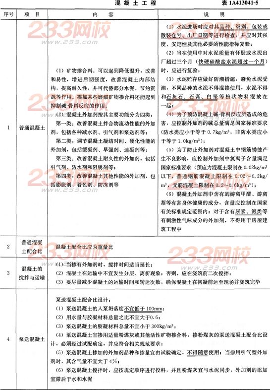 2016年一级建造师《建筑工程》第一章考点速记(33)