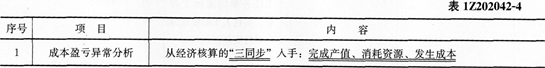 项目管理考点速记施工成本分析的方法