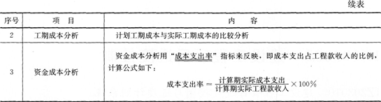 项目管理考点速记施工成本分析的方法