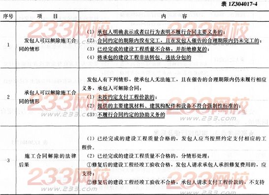 法规考点速记合同的履行、变更、转让、撤销和终止