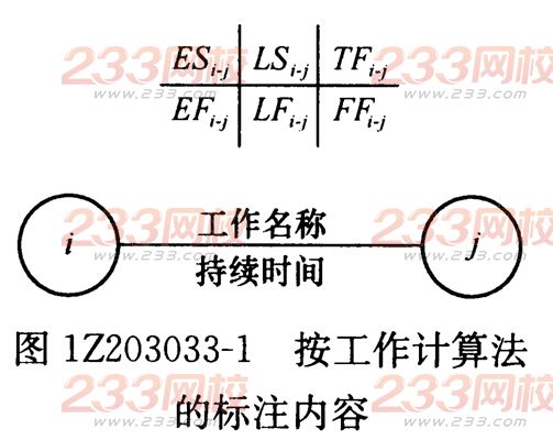 项目管理考点速记工程网络计划有关时间参数的计算