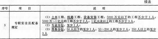 市政考点速记施工安全保证计划编制和安全管理要点