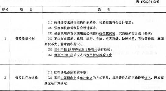 市政考点速记盾构法隧道施工质量检查与验收