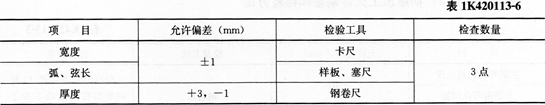 市政考点速记盾构法隧道施工质量检查与验收